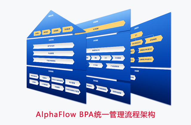 AlphaFlow BPA統一管理流程架構
