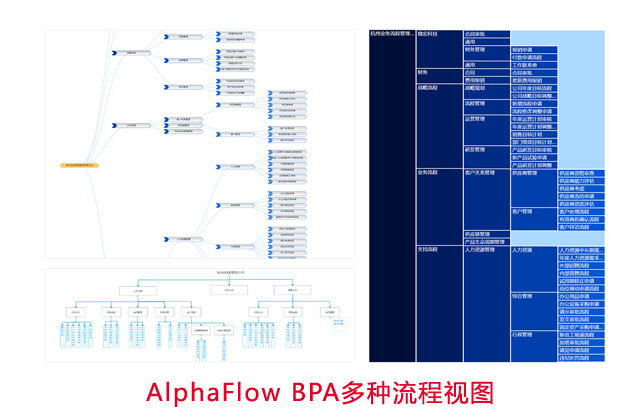 微宏發布企業流程梳理和編制平臺BPA2.0