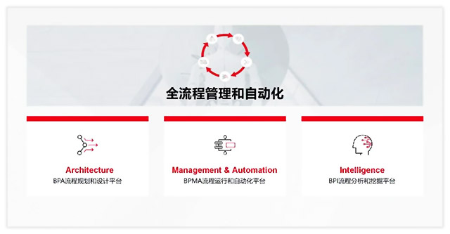 AlphaFlow全流程產(chǎn)品體系重磅升級